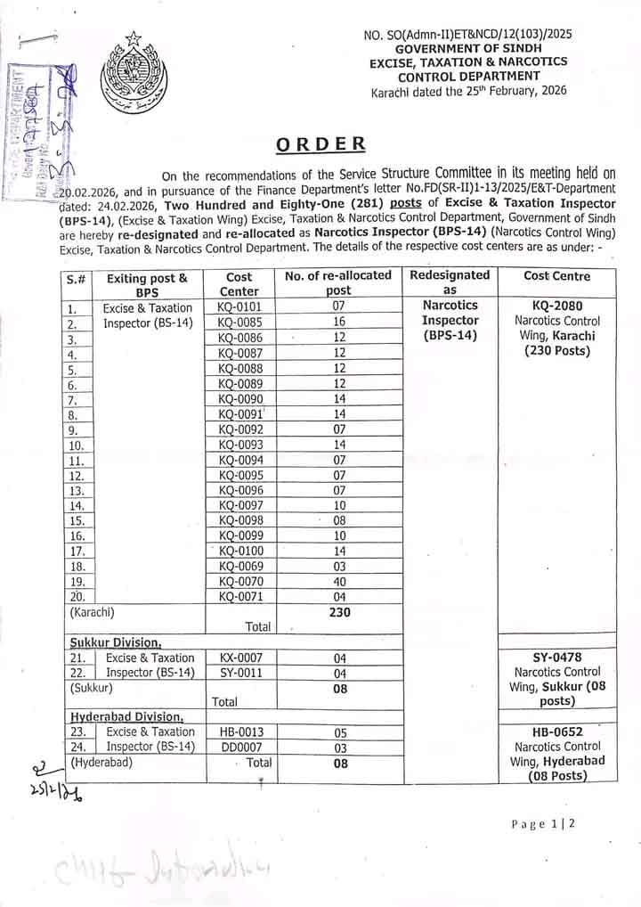 Sindh Excise Taxation Jobs Advertisement